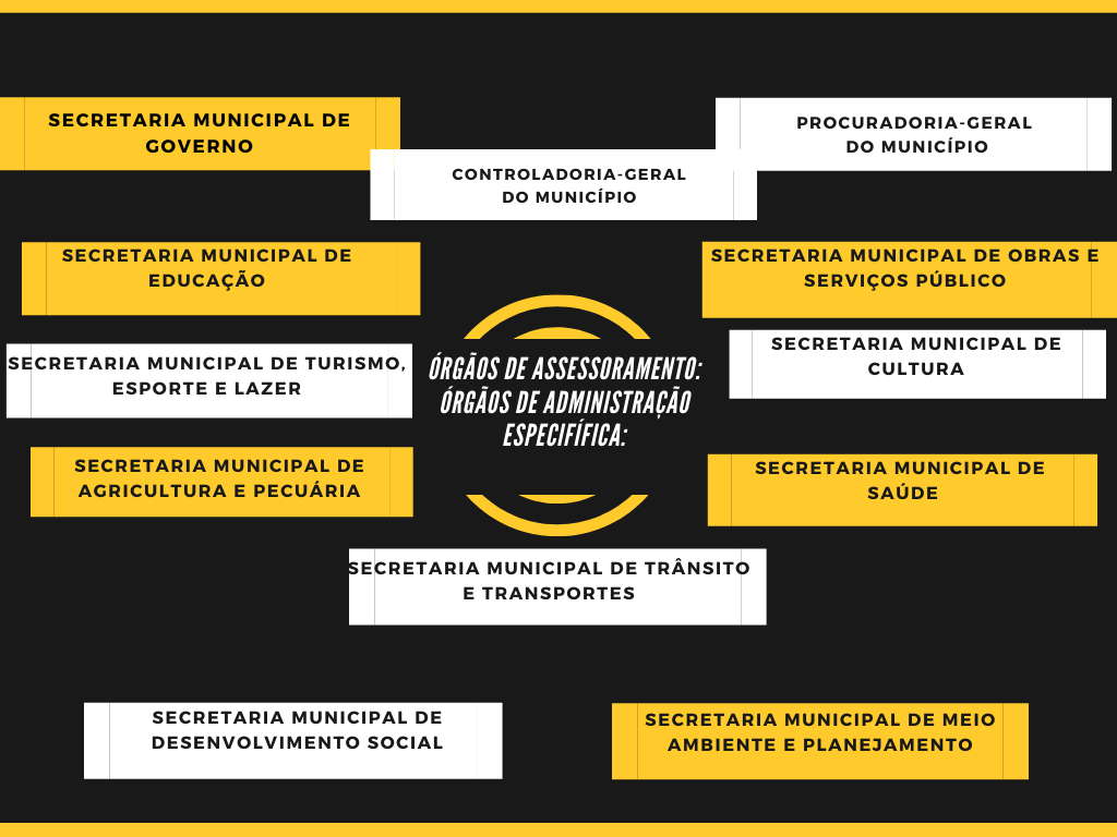 estrutura administrativa prefeitura